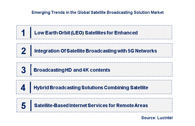 Emerging Trends in the Satellite Broadcasting Solution Market